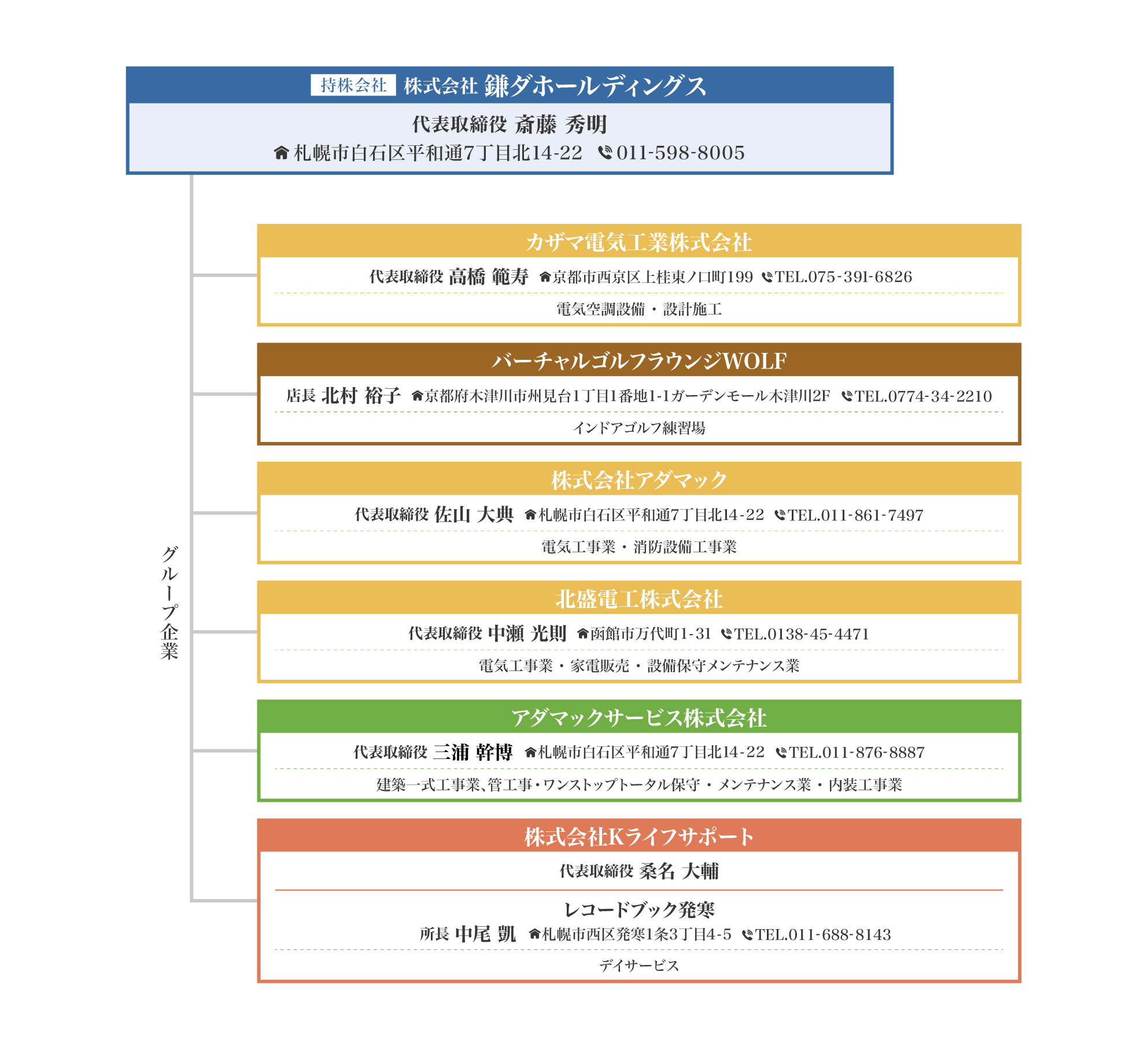 グループ全体図